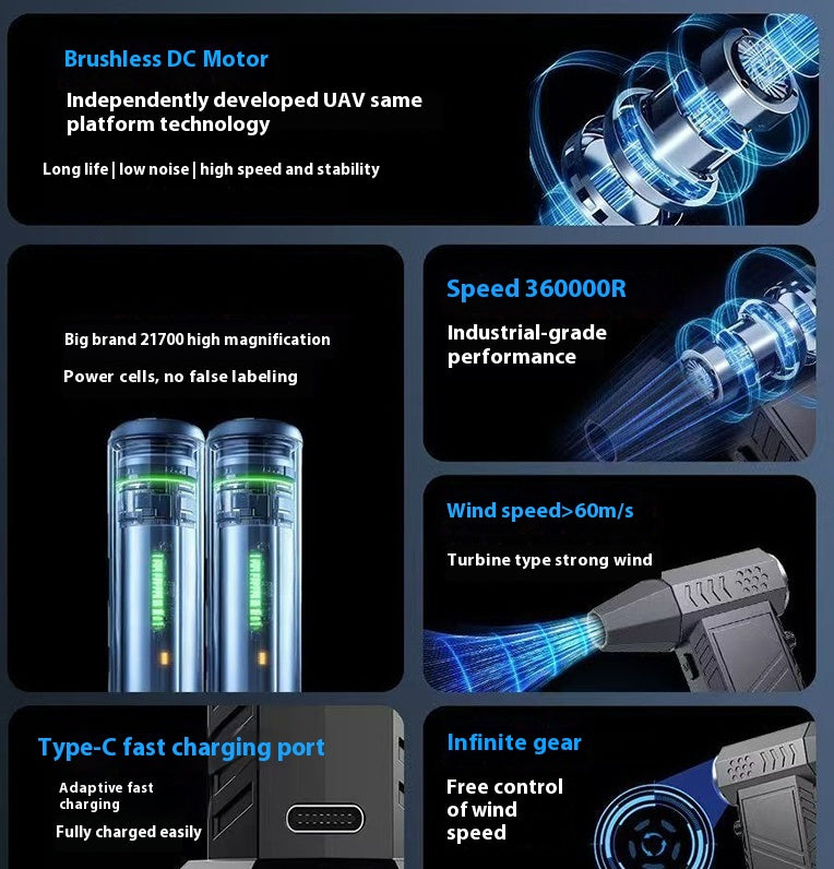 Handhållen turbofläkt - kompakt, batteridriven fläkt med riktad luftström